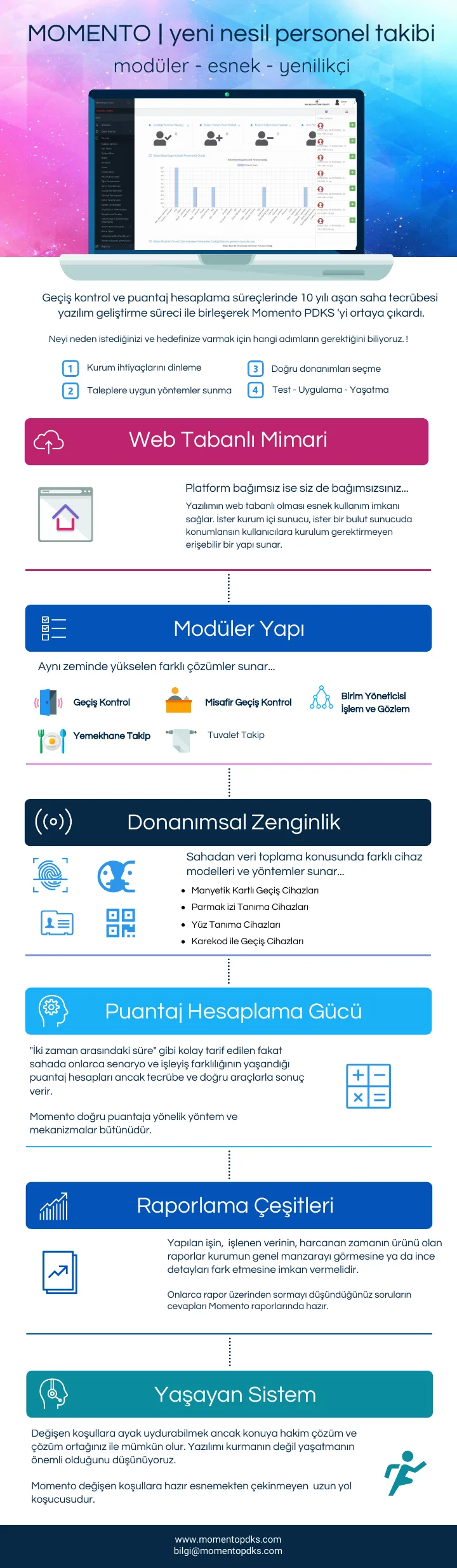 PDF Önizleme: Momento PDKS — Tanıtım