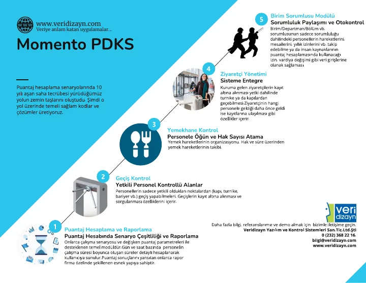 PDF Önizleme: Momento PDKS — Entegrasyon